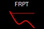 FRPT
